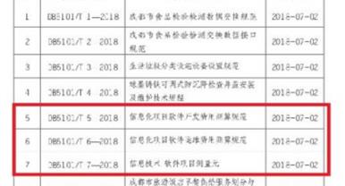 三泰智能参与编写的三项地方标准正式发布实施